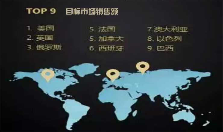 電商銷(xiāo)售市場(chǎng)占比